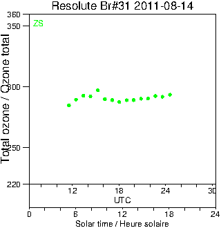 2011/20110814.Brewer.MKII.031.MSC.png