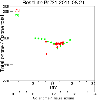 2011/20110821.Brewer.MKII.031.MSC.png