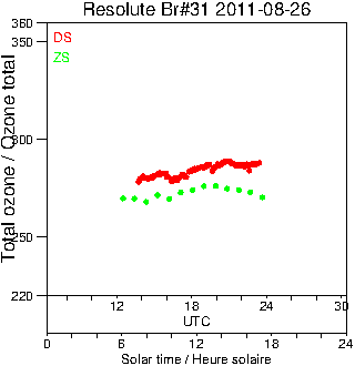 2011/20110826.Brewer.MKII.031.MSC.png