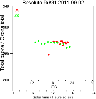 2011/20110902.Brewer.MKII.031.MSC.png