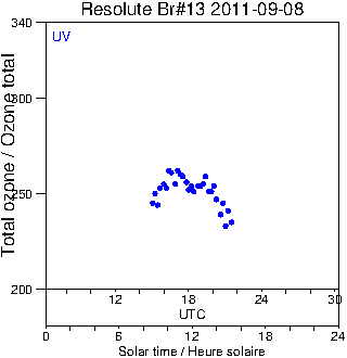 2011/20110908.Brewer.MKII.013.MSC.png