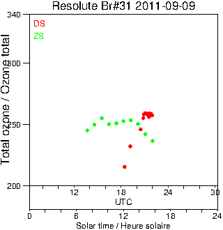 2011/20110909.Brewer.MKII.031.MSC.png