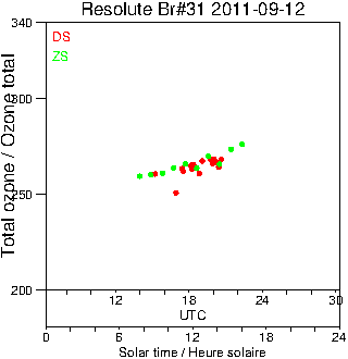 2011/20110912.Brewer.MKII.031.MSC.png