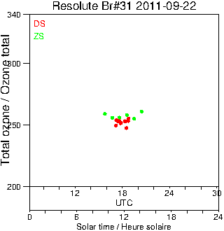 2011/20110922.Brewer.MKII.031.MSC.png