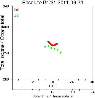 2011/20110924.Brewer.MKII.031.MSC.png