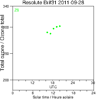 2011/20110928.Brewer.MKII.031.MSC.png