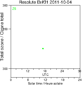 2011/20111004.Brewer.MKII.031.MSC.png