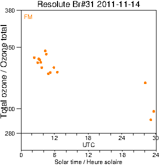 2011/20111114.Brewer.MKII.031.MSC.png