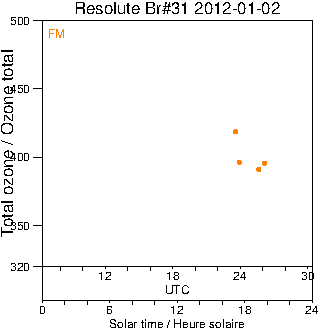 2012/20120102.Brewer.MKII.031.MSC.png