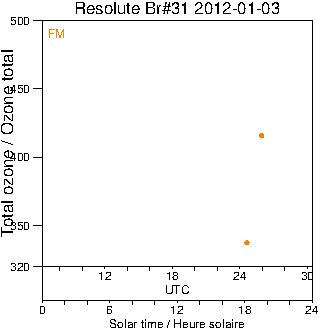 2012/20120103.Brewer.MKII.031.MSC.png