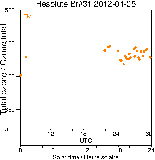 2012/20120105.Brewer.MKII.031.MSC.png