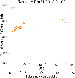 2012/20120109.Brewer.MKII.031.MSC.png