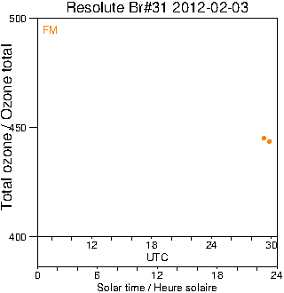 2012/20120203.Brewer.MKII.031.MSC.png