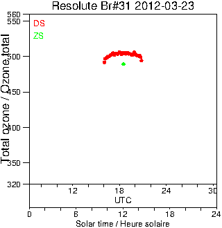 2012/20120323.Brewer.MKII.031.MSC.png