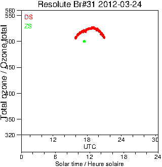 2012/20120324.Brewer.MKII.031.MSC.png