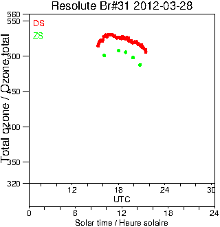 2012/20120328.Brewer.MKII.031.MSC.png