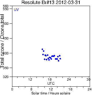 2012/20120331.Brewer.MKII.013.MSC.png