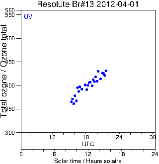 2012/20120401.Brewer.MKII.013.MSC.png