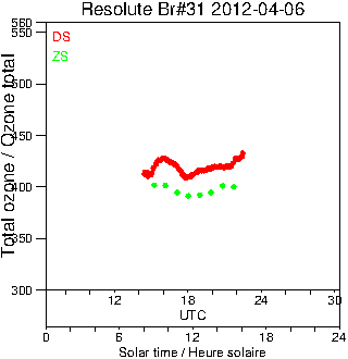 2012/20120406.Brewer.MKII.031.MSC.png