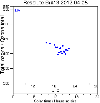 2012/20120408.Brewer.MKII.013.MSC.png