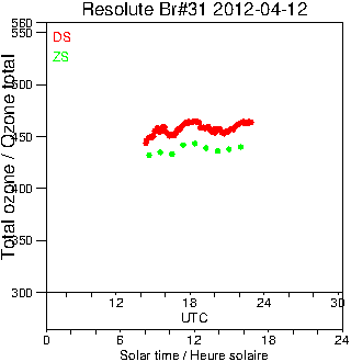 2012/20120412.Brewer.MKII.031.MSC.png