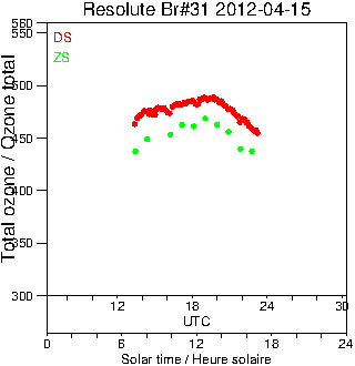 2012/20120415.Brewer.MKII.031.MSC.png