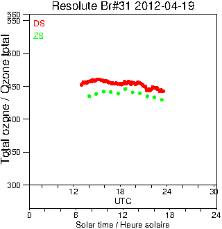 2012/20120419.Brewer.MKII.031.MSC.png