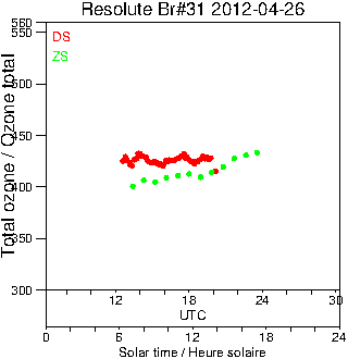 2012/20120426.Brewer.MKII.031.MSC.png