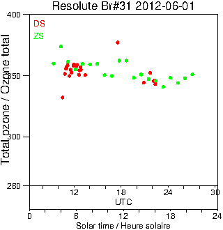 2012/20120601.Brewer.MKII.031.MSC.png