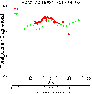 2012/20120603.Brewer.MKII.031.MSC.png