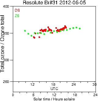 2012/20120605.Brewer.MKII.031.MSC.png