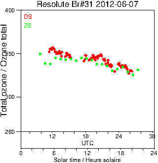 2012/20120607.Brewer.MKII.031.MSC.png