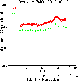 2012/20120612.Brewer.MKII.031.MSC.png