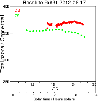 2012/20120617.Brewer.MKII.031.MSC.png