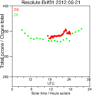 2012/20120621.Brewer.MKII.031.MSC.png