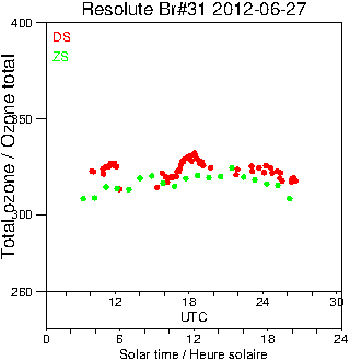 2012/20120627.Brewer.MKII.031.MSC.png