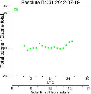 2012/20120719.Brewer.MKII.031.MSC.png