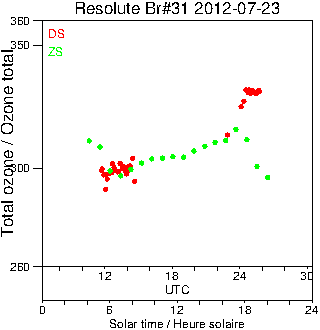 2012/20120723.Brewer.MKII.031.MSC.png