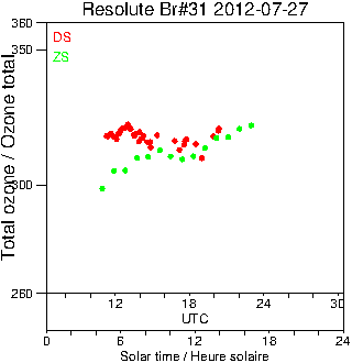 2012/20120727.Brewer.MKII.031.MSC.png