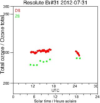 2012/20120731.Brewer.MKII.031.MSC.png