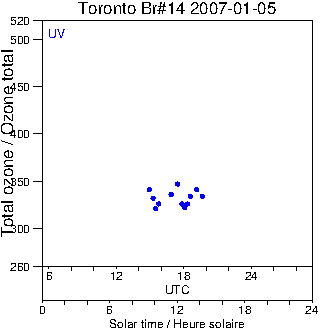 2007/20070105.Brewer.MKII.014.MSC.png