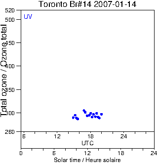 2007/20070114.Brewer.MKII.014.MSC.png