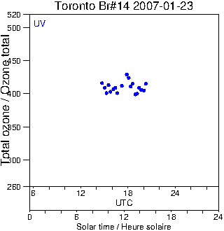 2007/20070123.Brewer.MKII.014.MSC.png