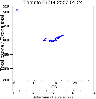 2007/20070124.Brewer.MKII.014.MSC.png