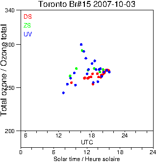 2007/20071003.Brewer.MKII.015.MSC.png