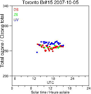 2007/20071005.Brewer.MKII.015.MSC.png