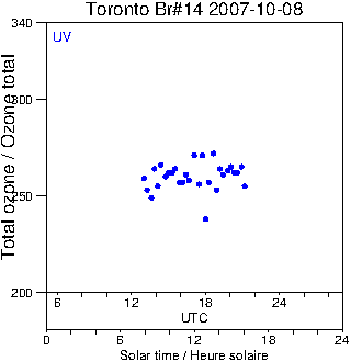 2007/20071008.Brewer.MKII.014.MSC.png