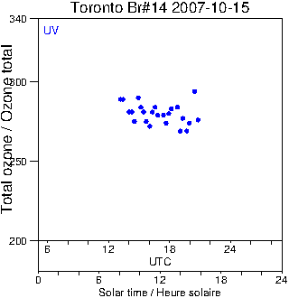 2007/20071015.Brewer.MKII.014.MSC.png