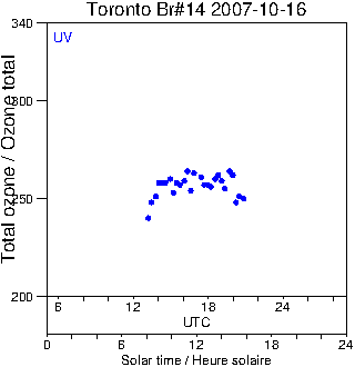 2007/20071016.Brewer.MKII.014.MSC.png