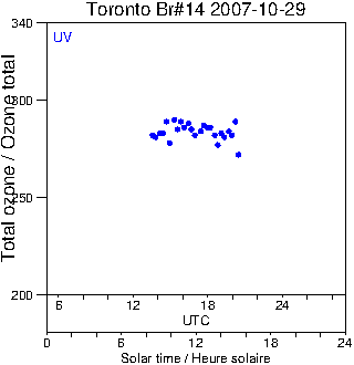 2007/20071029.Brewer.MKII.014.MSC.png